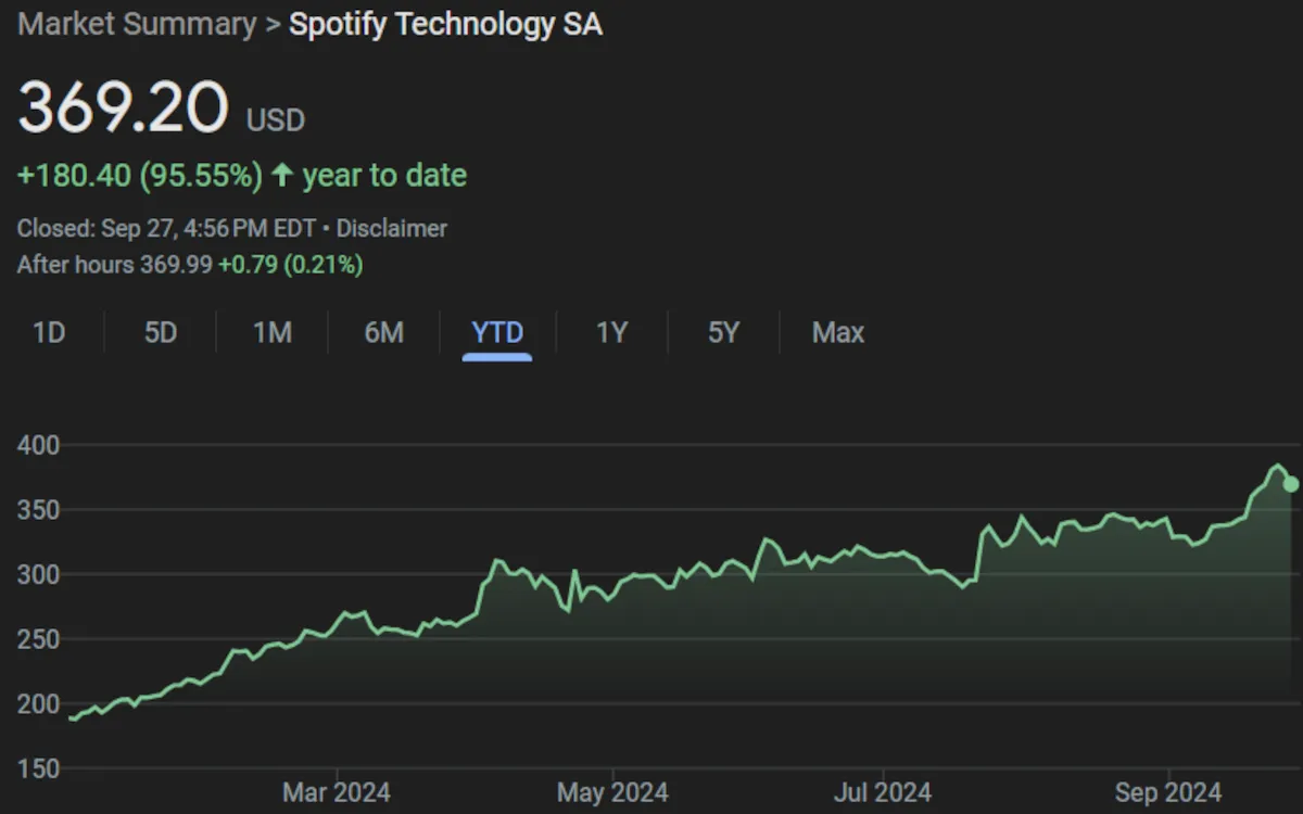 Spotify Stock Slips After Cracking a Record High — What Does the Future Hold for SPOT?