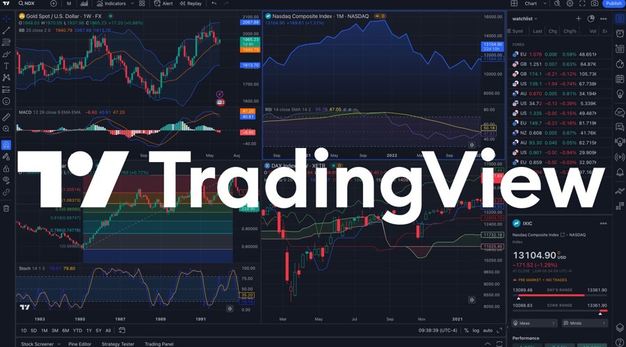 tastyfx Partners with TradingView to Integrate Trading for Forex Traders